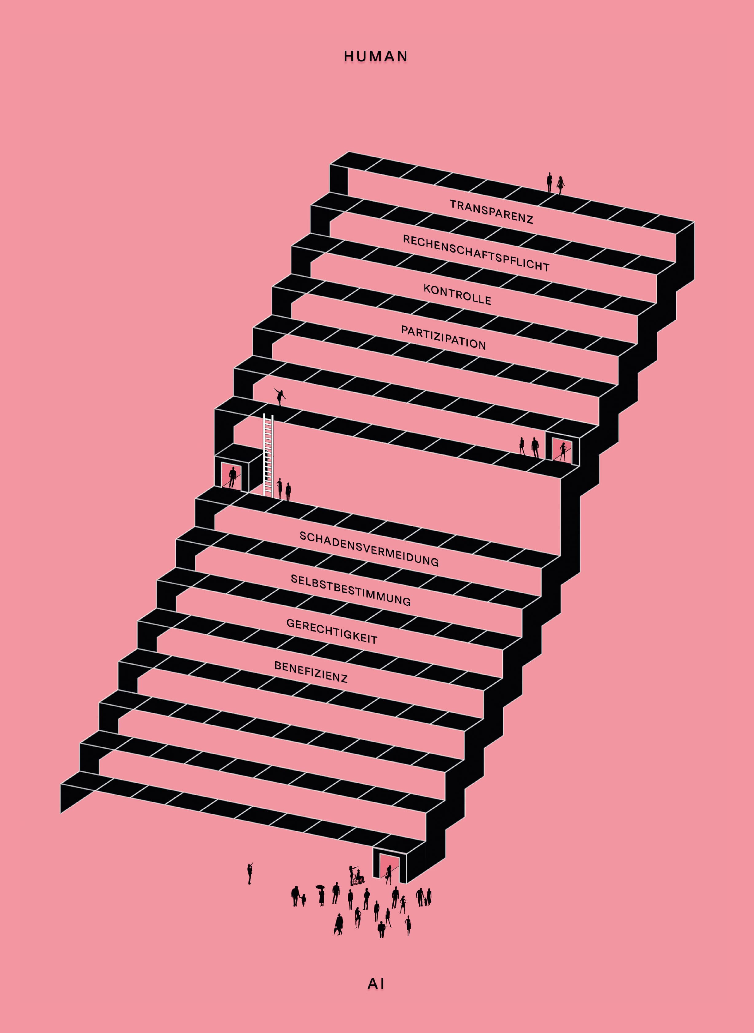 Intersections